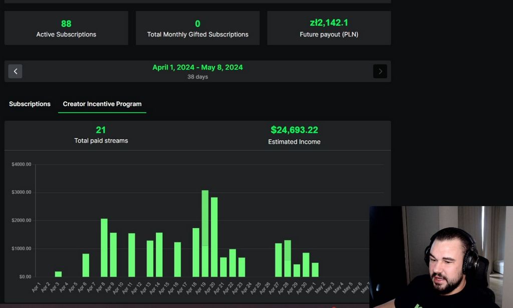 Szymool – wiek, kopnięcie, Twitch, kasyno online i POPULARNOŚĆ
